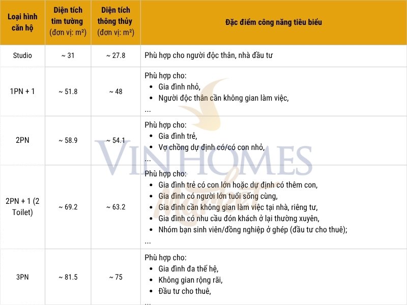Diện tích loại hình căn hộ và khả năng đáp ứng nhu cầu - Glory Heights.jpg